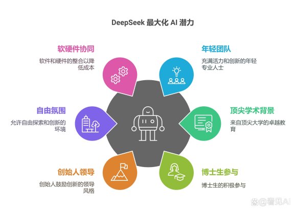 揭秘！这帮搞ai的学霸把清北实验室玩成科技火锅底料