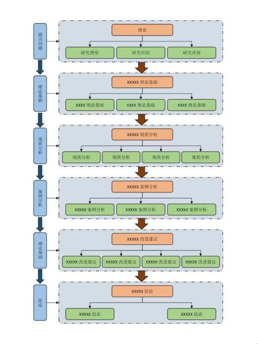 技术复杂度是玄学？这份2025避坑指南让代码自己开口说话