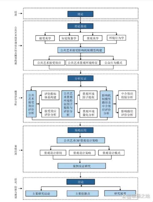 技术复杂度是玄学？这份2025避坑指南让代码自己开口说话