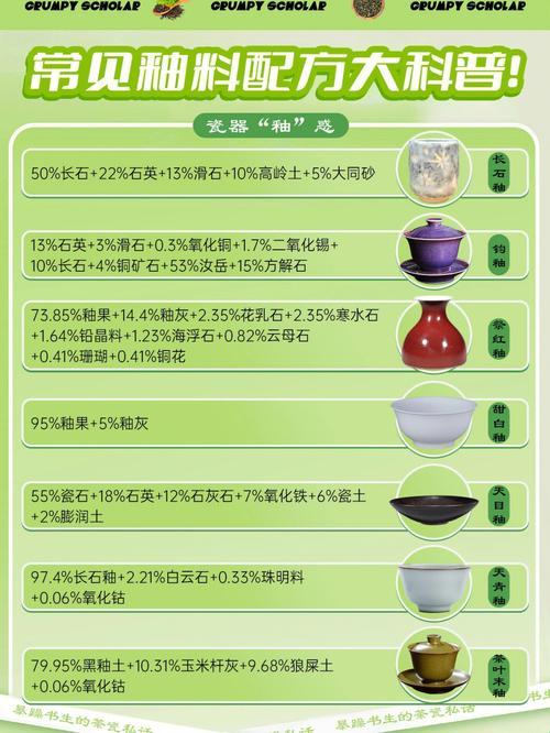 2025版瓷器多元配方争议升级！高岭土比例背后藏着什么雷？