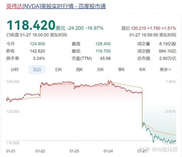 2025散户必看！deepseek概念股真的能躺赢吗？