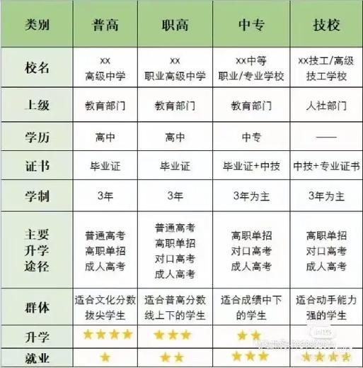 技校职校中专真香？网友直呼“职校迷宫”里的爱与荒诞