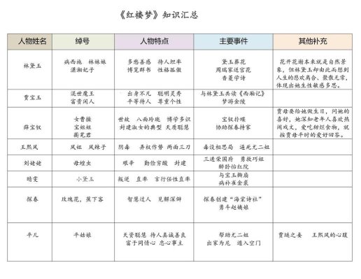2025年《红楼梦》人物数据缺失危机深度解析：多模态智能验证体系实战验证