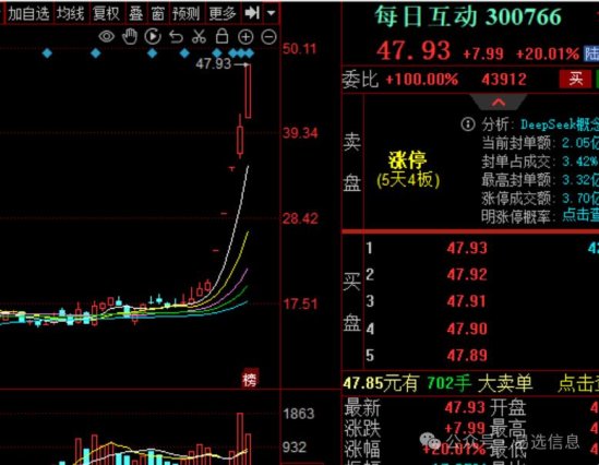 瞧瞧deepseek的股票中军怎么把科技股搅成豆浆？