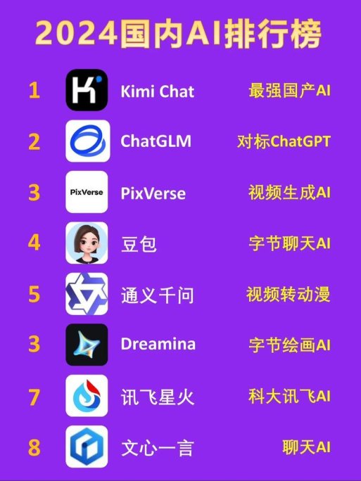 2025年最火ai智能软件排行榜前十名，你真的知道哪些才是王炸选手？