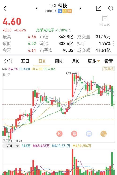 说成科技股票为何让千万人血本无归?揭开代码背后的资本游戏