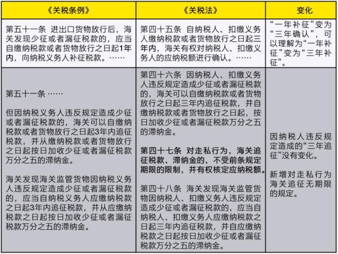 海关税则的主要种类惊现火锅底料式分类?键盘侠怒喷:这税是给人看的还是给鬼算的!