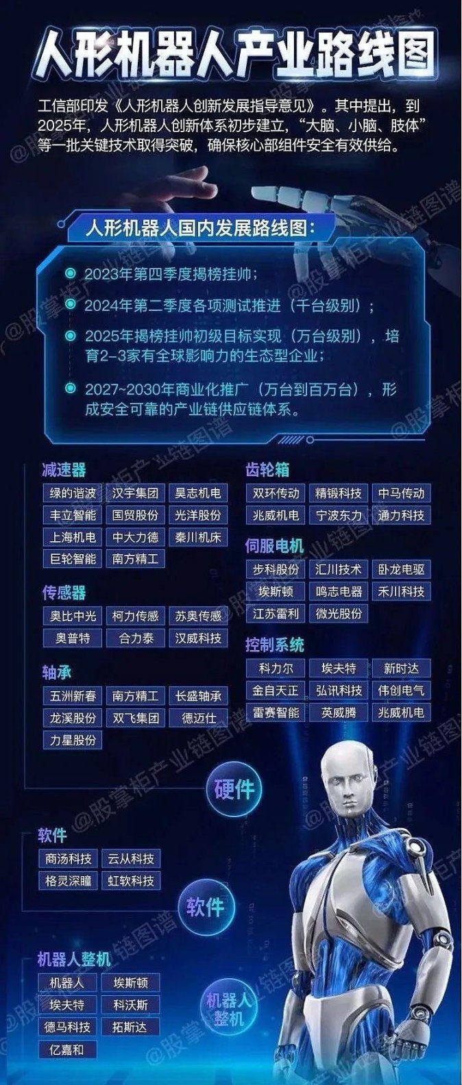 2025新风口！哪些上市公司被宇树科技喂饱了红利？