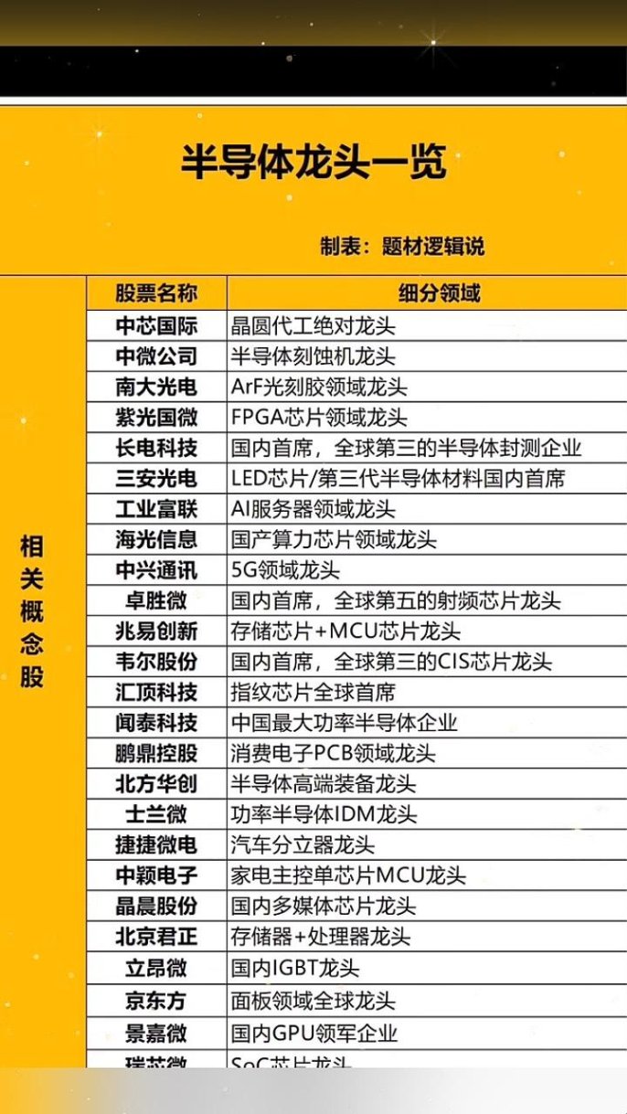 2025年cis芯片股票排名前十的惊人骗局？别再被数据烟雾弹忽悠了！