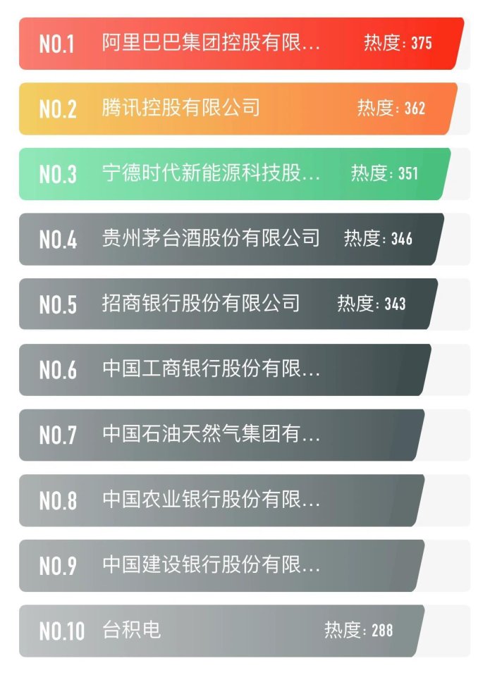 中国科技公司市值排名：谁在领跑，谁在追赶？
