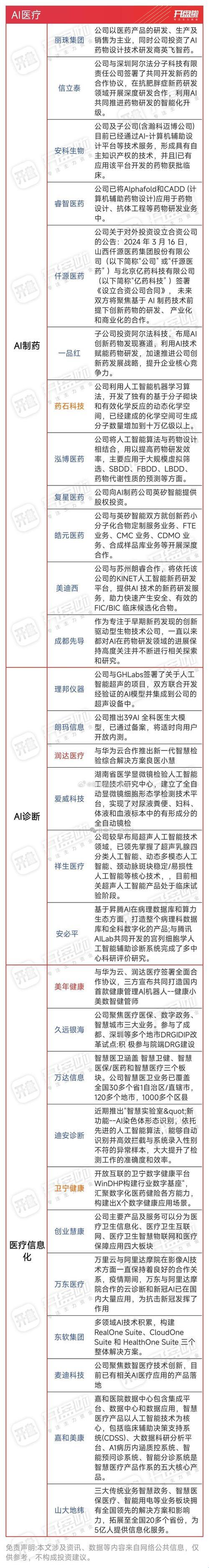 ai医疗检测股惊现韭菜收割机！哪些股票属于ai医疗检测背后真相竟是菜市场大妈？