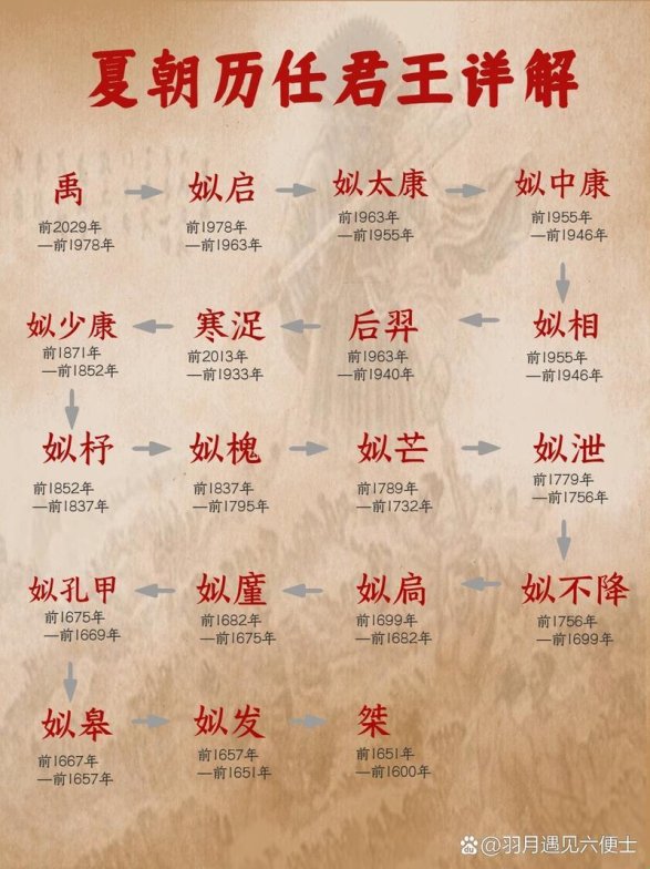 2025年文化遗址数据溯源困境深度解析：虞夏断代工程实战验证方案