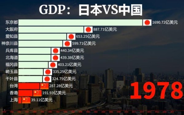 惊！这些隐形绳索正勒紧中国命脉？日本控制了中国哪些产业真相太戳心