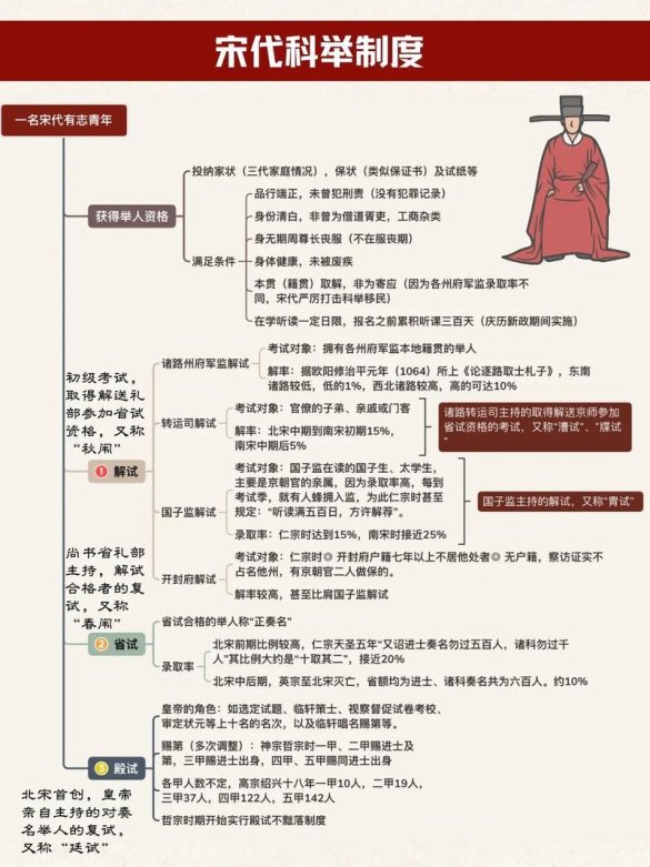 科举制历史概念如何重塑现代职场晋升法则？这份攻略藏着逆袭密码！
