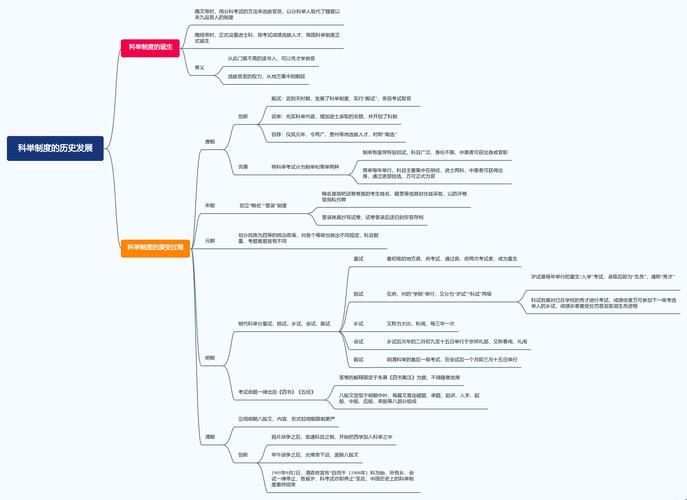 科举制历史概念如何重塑现代职场晋升法则？这份攻略藏着逆袭密码！
