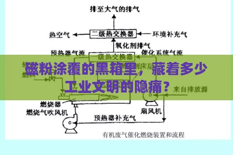 磁粉涂覆的黑箱里，藏着多少工业文明的隐痛？