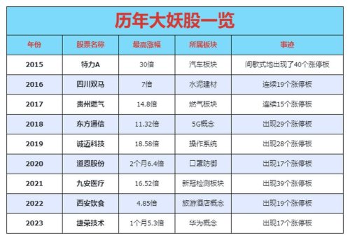 浙江妖股一览表：散户的血泪史你敢看吗