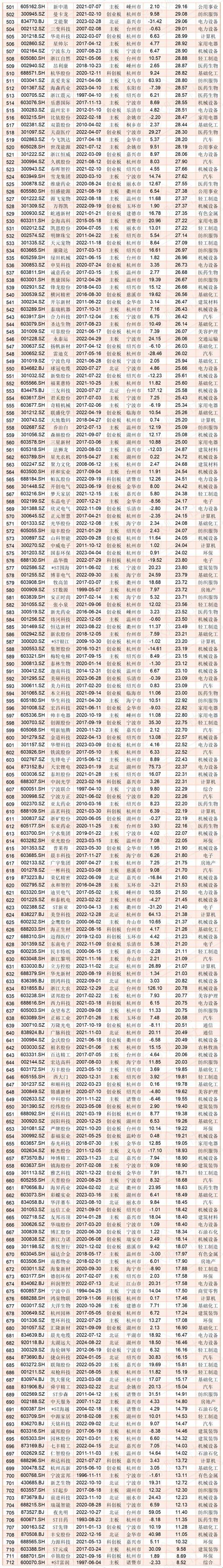 2025年杭州本地股票投资决策困境深度解析