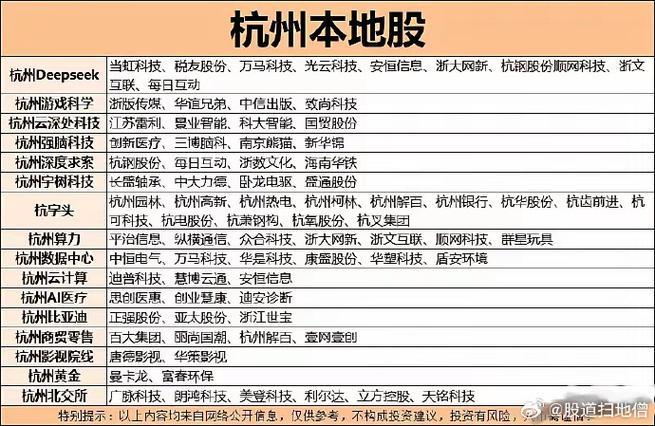 六小龙概念股一览表:科技新贵背后的机遇与挑战