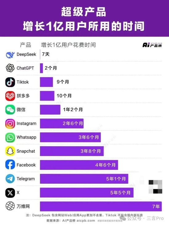 为什么聪明人开始逃离文小言?deepseek对比文小言的生存法则撕开了什么伤口