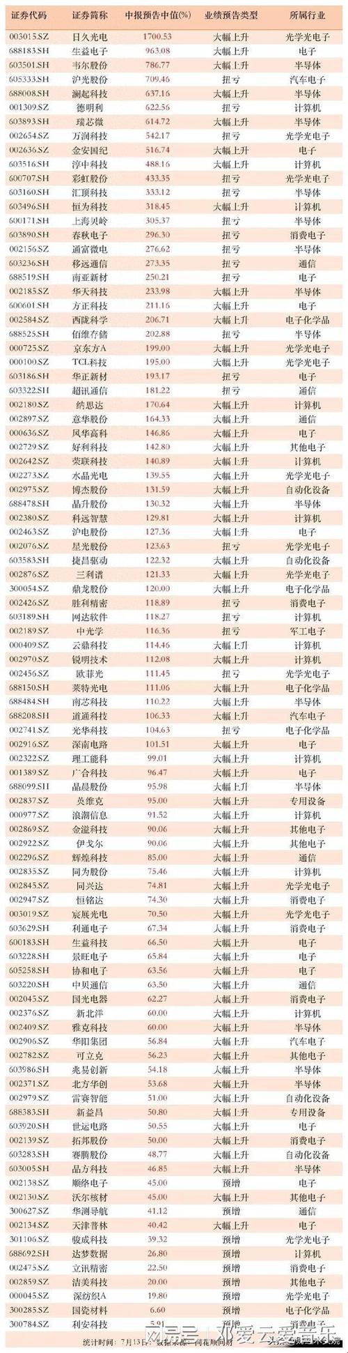 合肥科技十大龙头股背后,藏着多少血泪与谎言?
