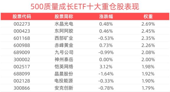 科技创新优质成长股票:投资的黄金赛道or坑?