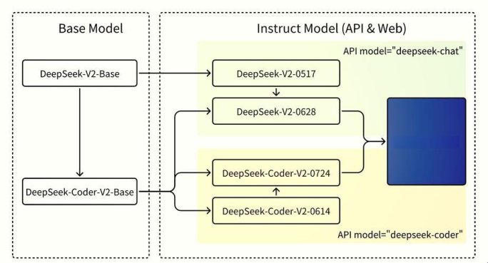 调api频率撞墙?三招让你从抓狂到真香!