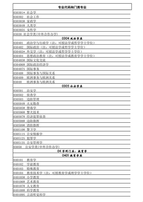 2025文科专业目录真相曝光!网友怒怼:这专业竟是未来黄金赛道?