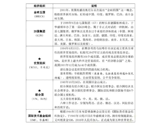 国际经济组织:全球经济的幕后操盘手,还是权力游戏的棋盘?