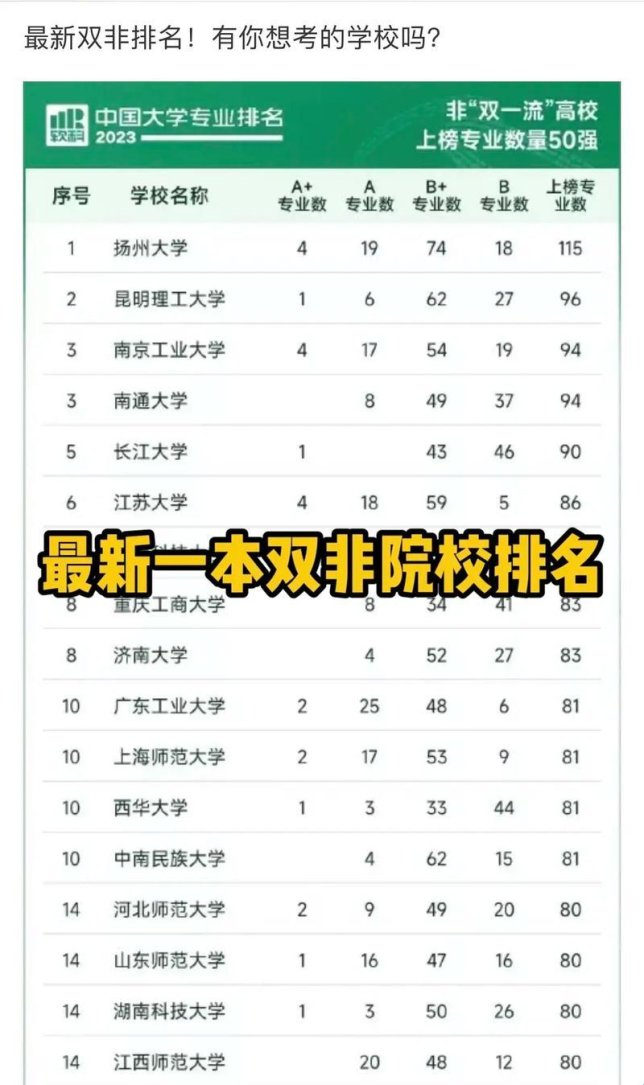 武汉最好的双非一本?这答案让我笑到扶墙!