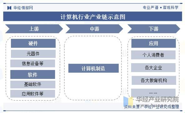 计算机行业板块的未来趋势与投资机会:一场科技革命的盛宴