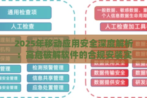 2025年移动应用安全深度解析：高危破解软件的合规安装实战验证