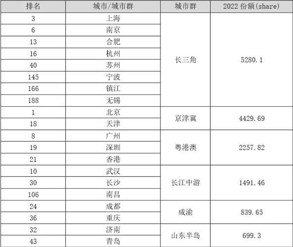 中国各省科技排名暗藏玄机？这份避坑指南你必须收藏！