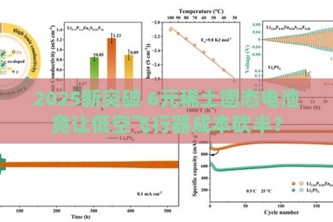 2025新突破 6元稀土固态电池竟让低空飞行器成本砍半? 2025新突破 6元稀土固态电池竟让低空飞行器成本砍半?