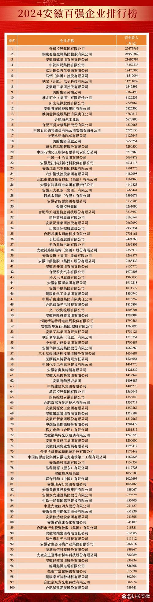 安徽明讯市值多少亿，科技赋能未来