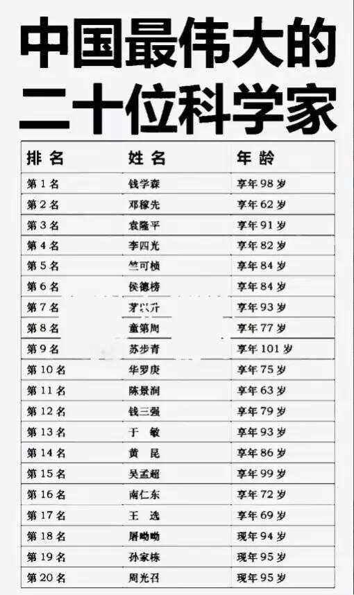 2025年中国科学家100名单深度解析与行业应用实战验证