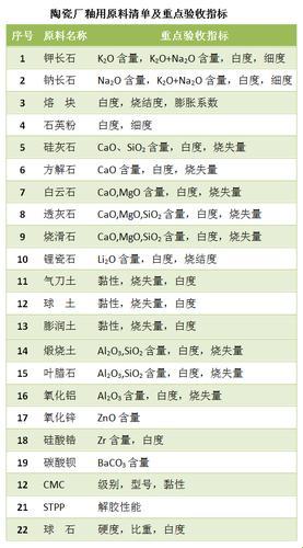 陶瓷成分藏着什么秘密？烧窑翻车的真相被扒透了！