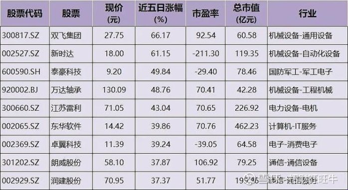 科技股第一梯队股票真能当饭吃？我抱着k线图哭到凌晨三点