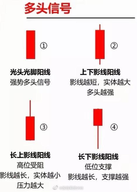 有头有脚阳线预示能当饭吃？韭菜地里长出的血泪法则