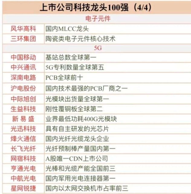 2025年武汉科技产业升级深度解析与实战验证方案