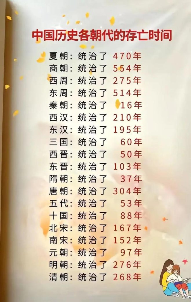 多长时间才算历史？数字化时代的历史认知重构