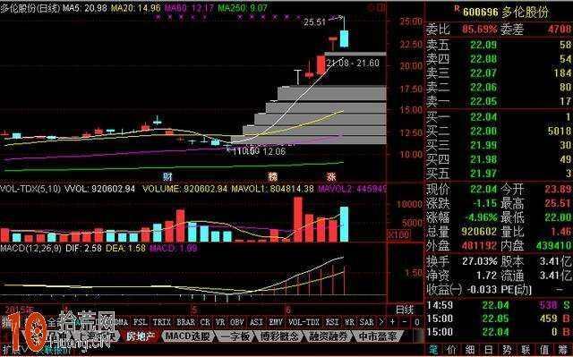 2025年一字板股票实战买入深度解析：智能交易与风险控制体系