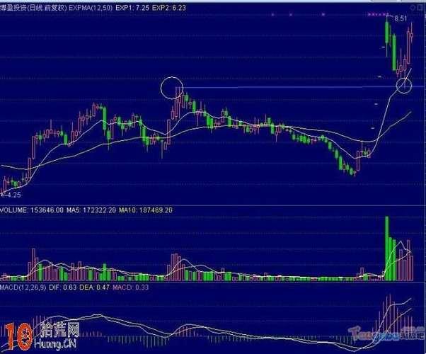 2025年一字板股票实战买入深度解析：智能交易与风险控制体系