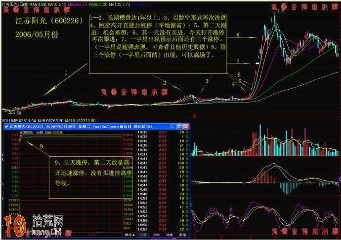 2025年一字板股票实战买入深度解析：智能交易与风险控制体系