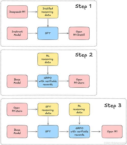 2025版api调用秘术 你的代码还在裸奔吗