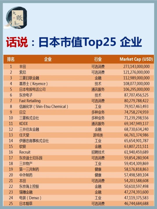 胶片巨头如何用光刻胶撬动华尔街