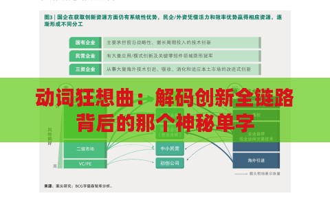 动词狂想曲：解码创新全链路背后的那个神秘单字