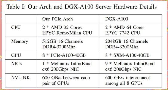 为什么deepseek的响应时长总在极限拉扯？实测推理大模型的时间迷局