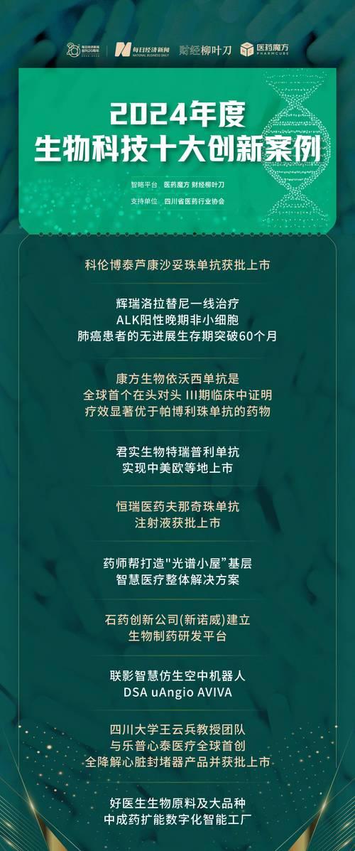 2024医学十大发明深度解析：临床转化困境与实战验证方案