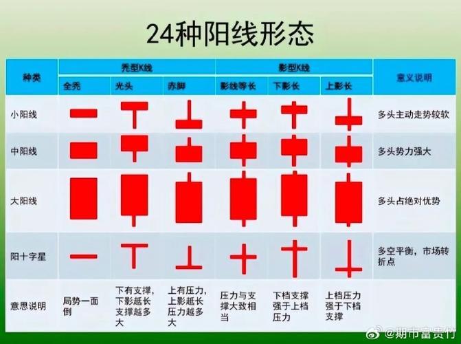 新2025版带头脚二阳线图片与正常线真香了?网友怒怼新手必看攻略